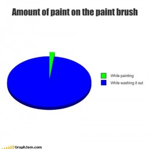 Paint on brush